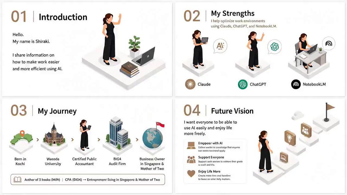 Isometric Slide Presenter Animation