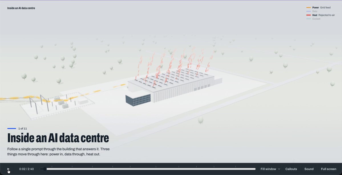 Data center 3D film