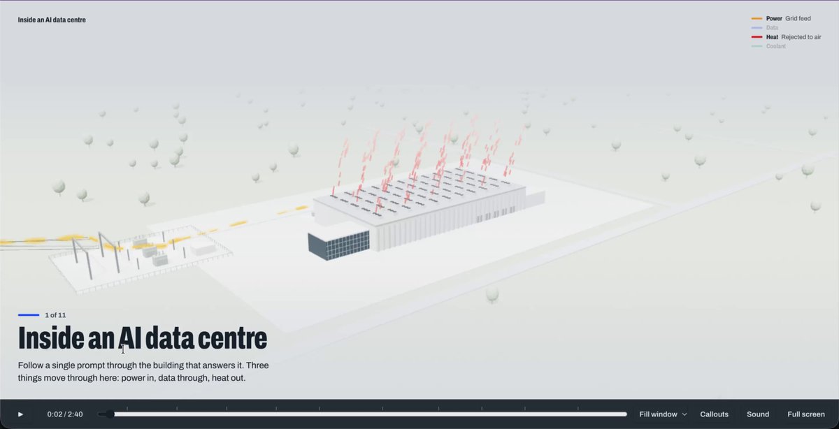 AI data center 3D visualization