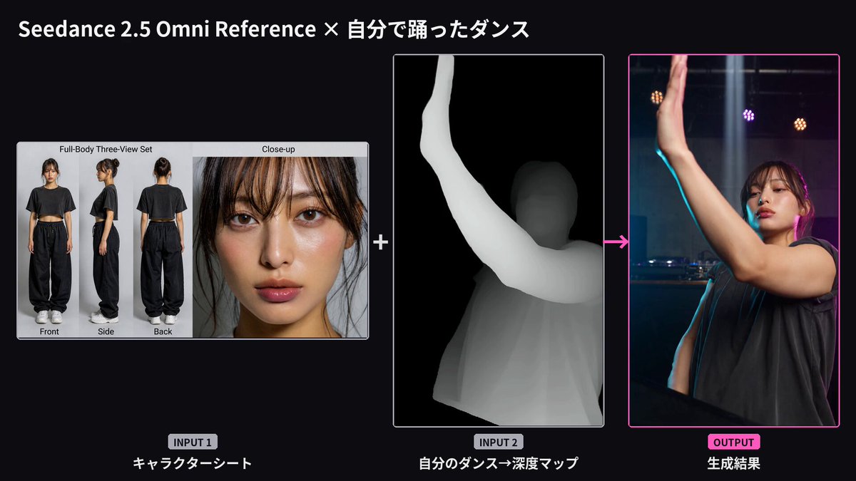 Club Hand Wave Dance