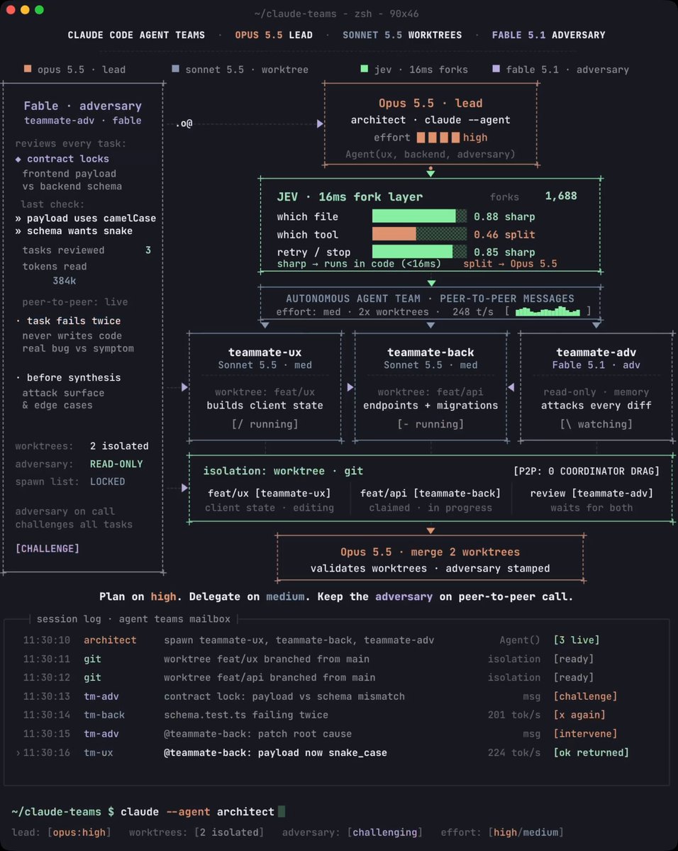 Autonomous Agent Team Setup