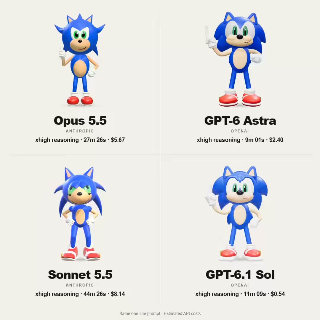 Recreate Sonic in Three.js