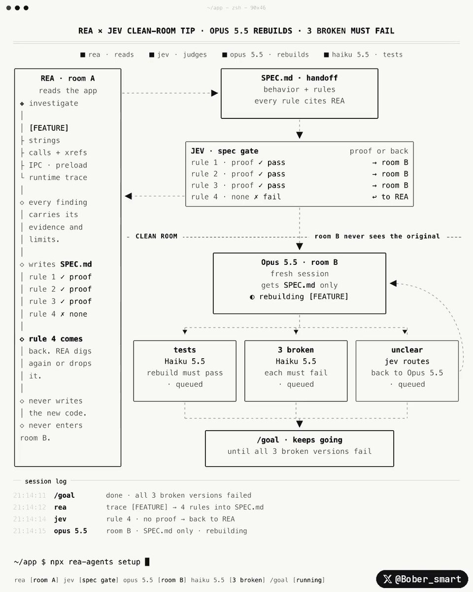 Opus Code Swarm Setup